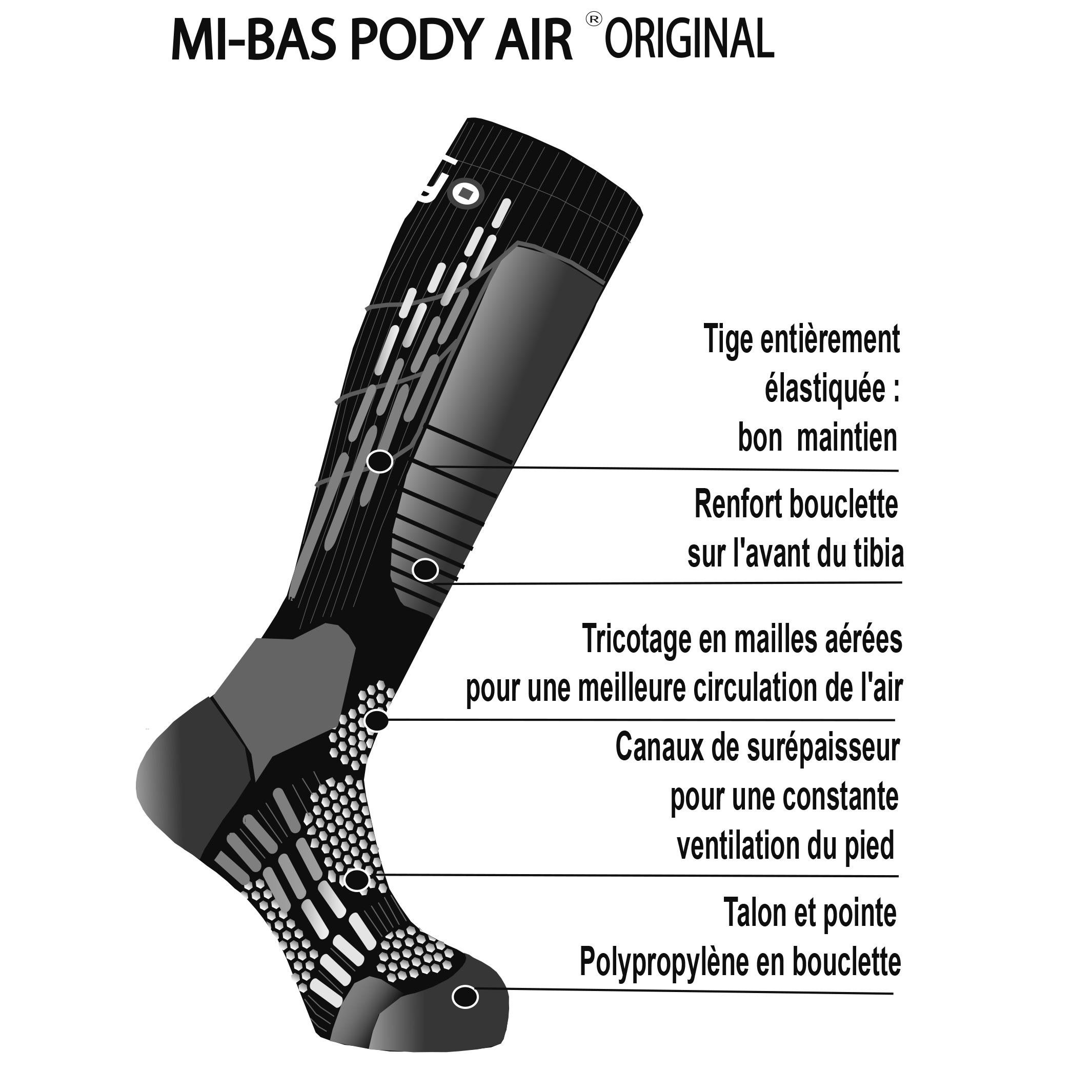 Comment choisir les meilleures chaussettes de compression pour le